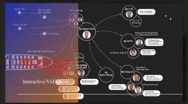 Sản phẩm Interactive của báo Vnexpress.