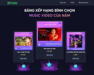 Kết quả bình chọn hạng mục music video của năm tại vòng 1. Ảnh: TT&VH